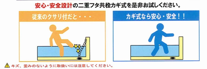 ミヤコ株式会社】 外ネジ二重フタ共栓 鍵式 M247GWK 75のことならONLINE JP（オンライン）