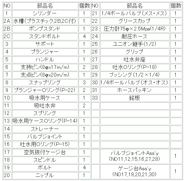 T-100K【株式会社キヨーワ】手動テスター のことならONLINE JP（オンライン）