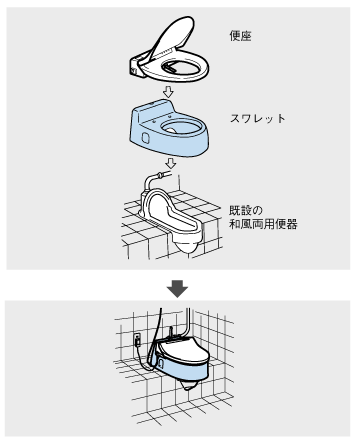 CS501【TOTO】和風改造用便器・スワレット・ロータンク用のことなら