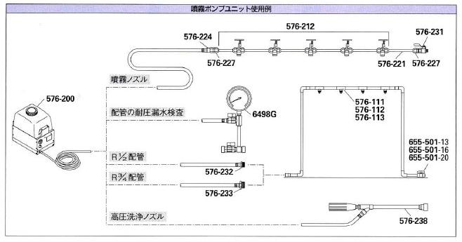 日本最大級の品揃え HJN 店カクダイ 噴霧ポンプユニット 576-200